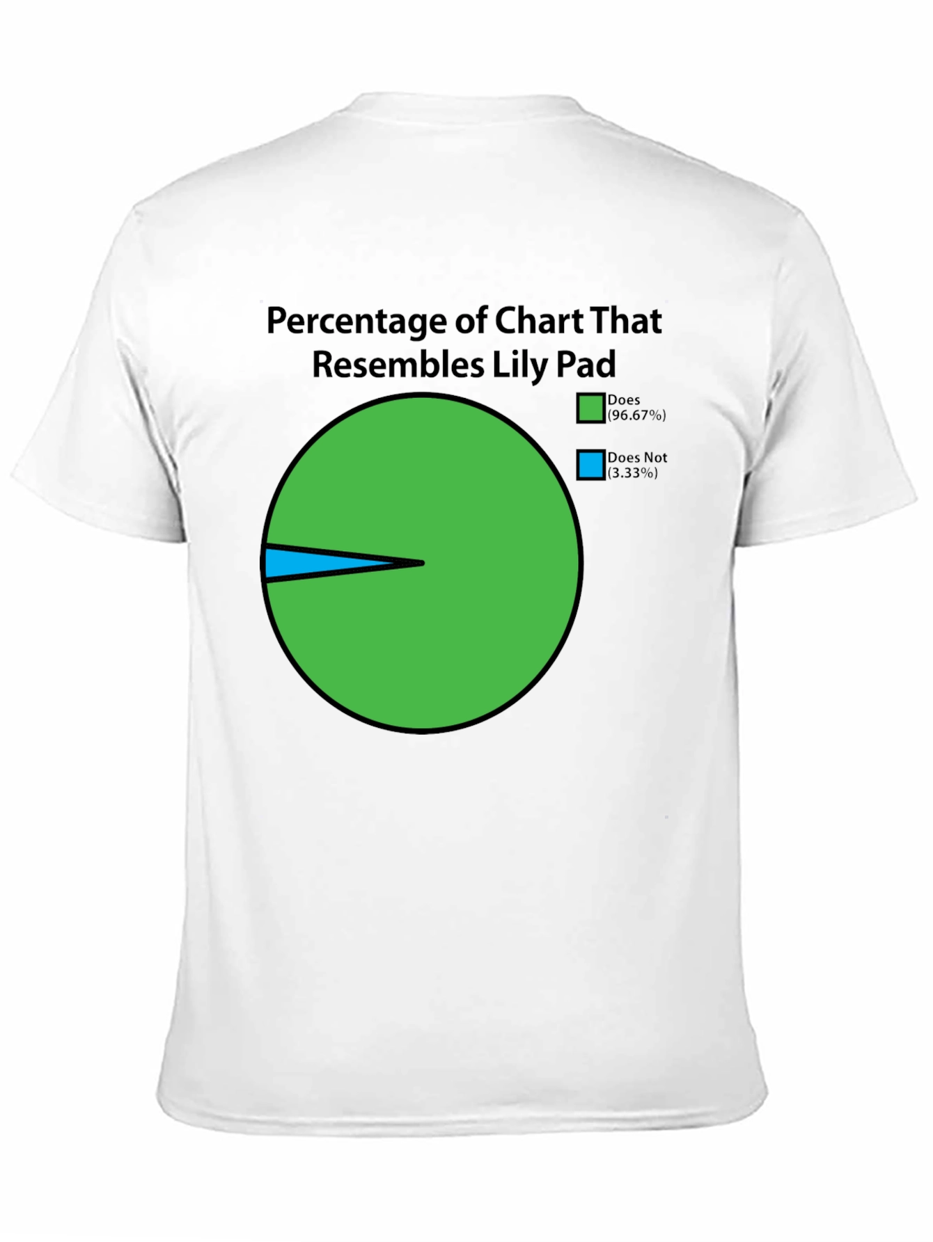 Lily Pad Chart T-Shirt - Novelty Graphic Tee