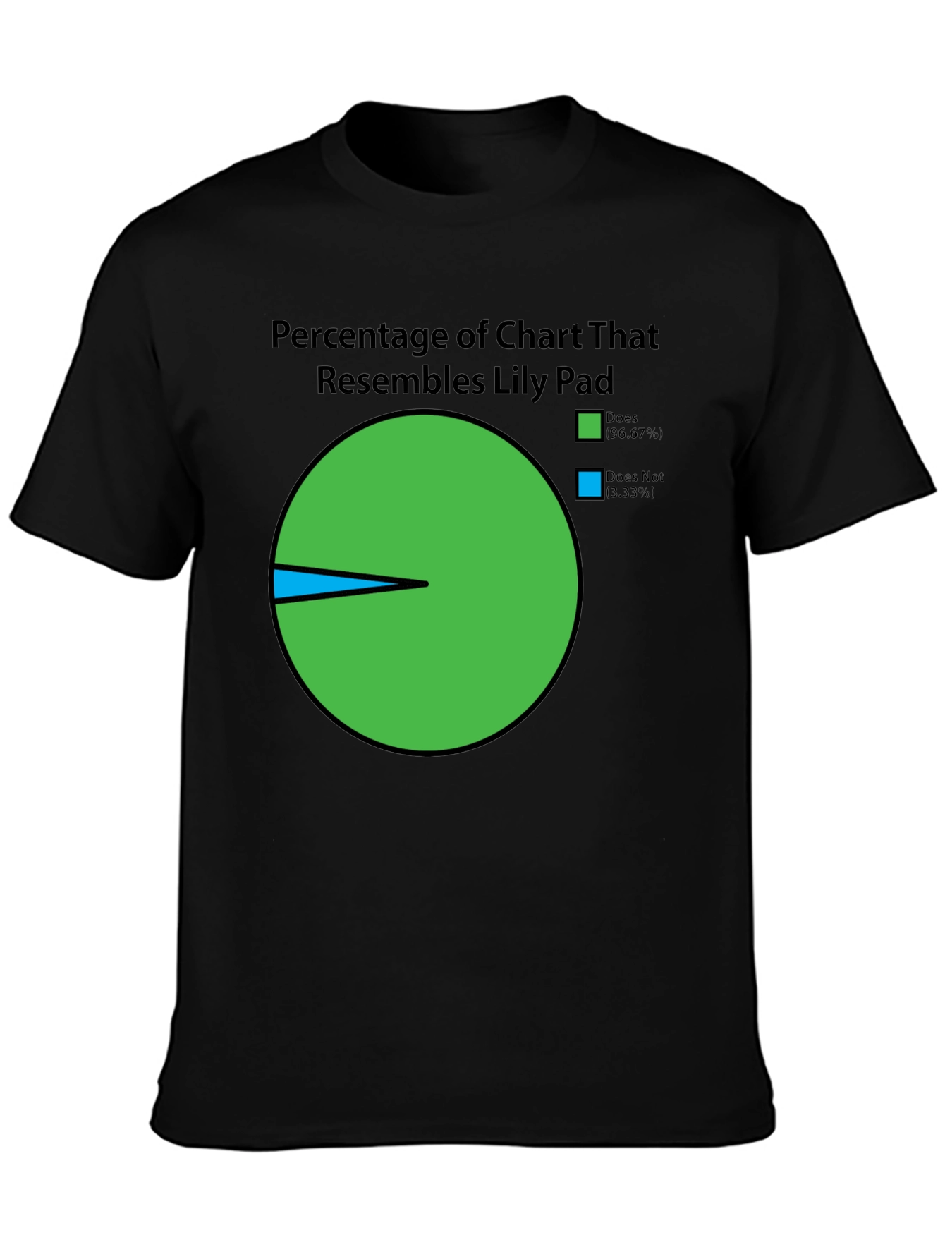 Lily Pad Chart T-Shirt - Novelty Graphic Tee