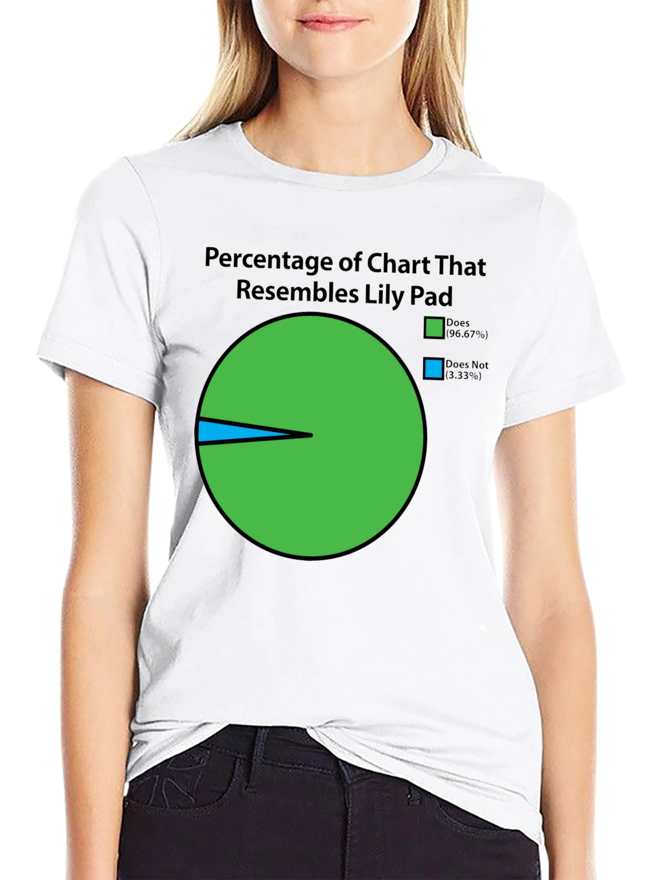 Lily Pad Chart T-Shirt - Novelty Graphic Tee