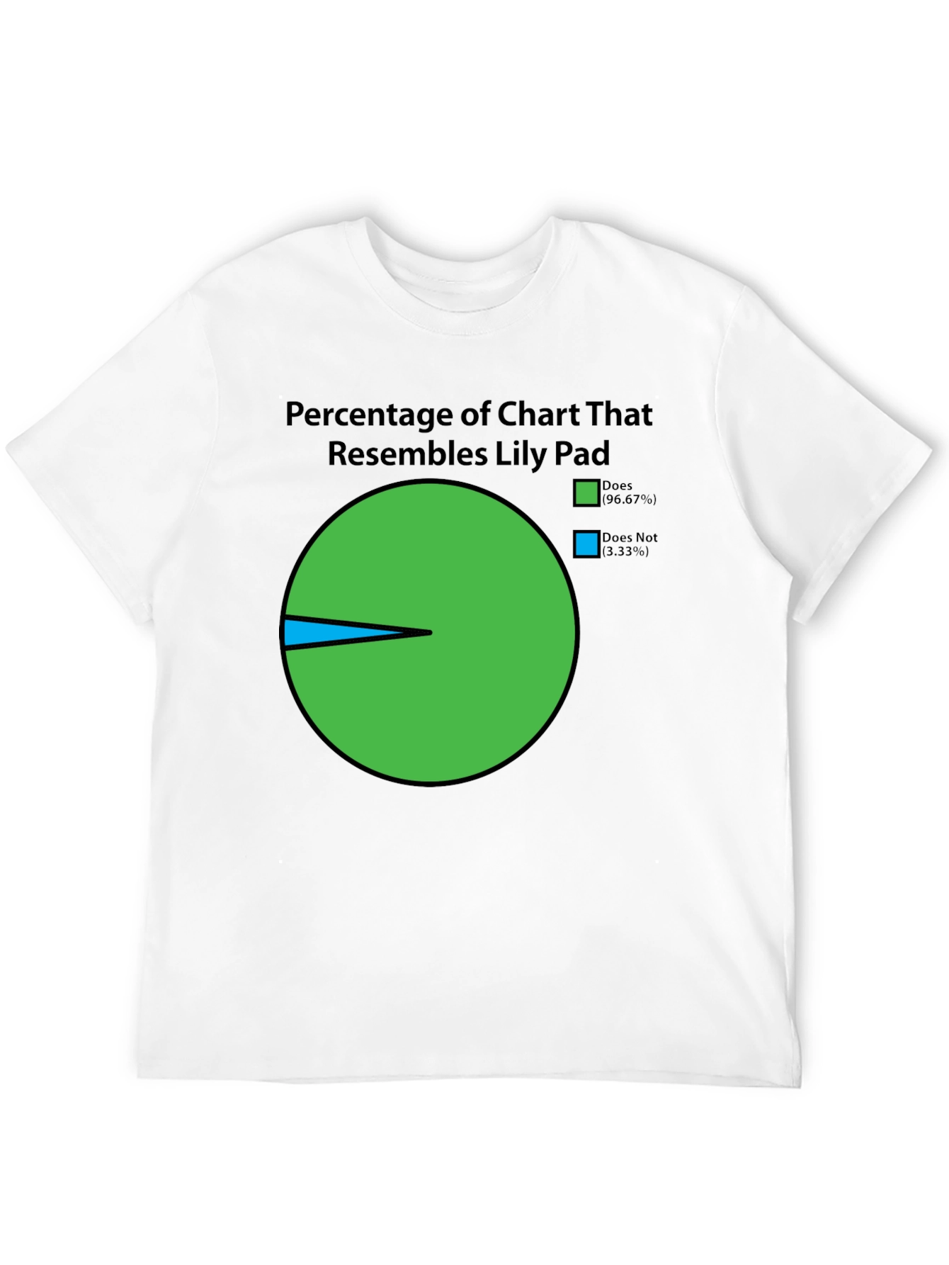 Lily Pad Chart T-Shirt - Novelty Graphic Tee