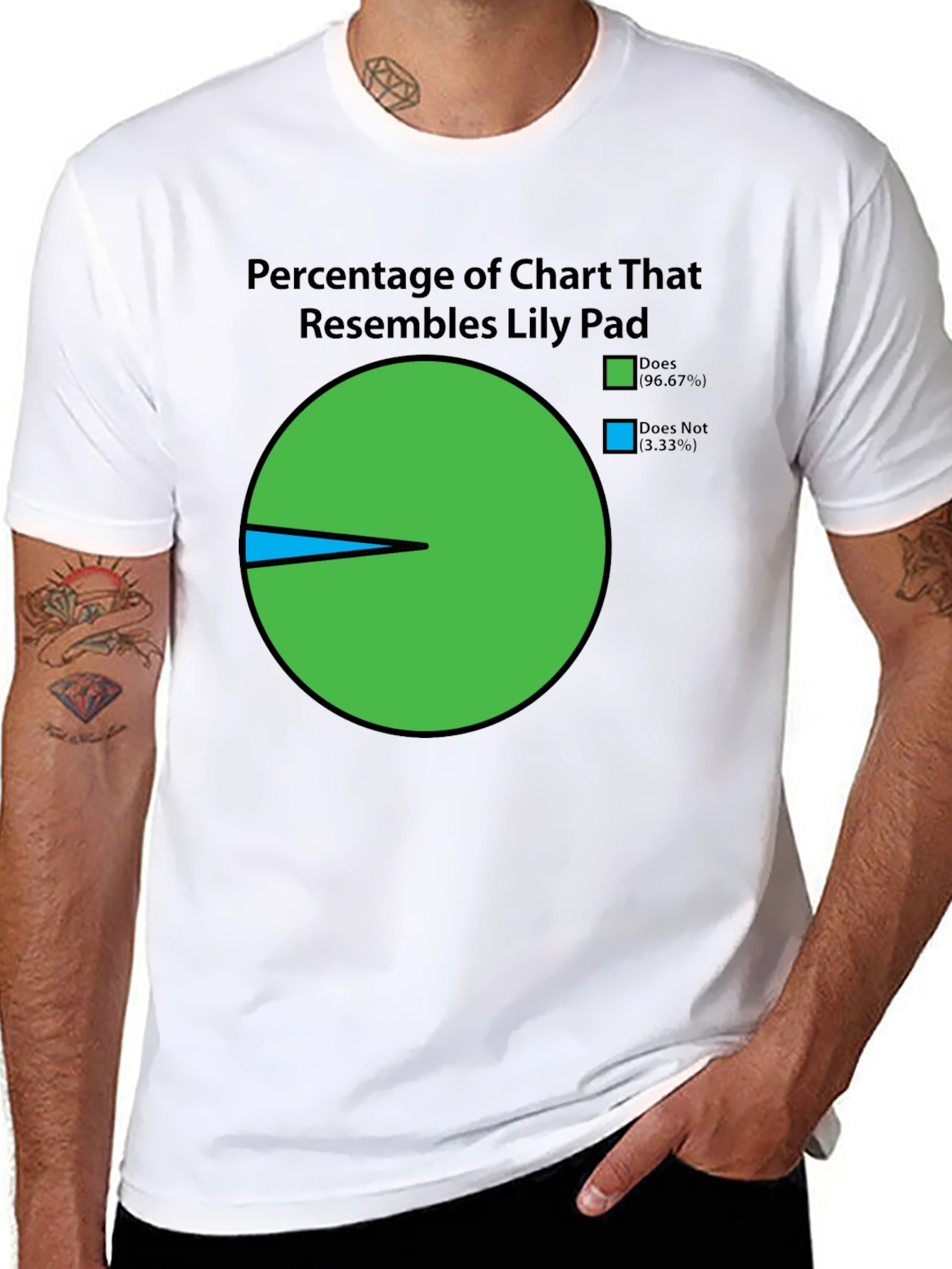 Lily Pad Chart T-Shirt - Novelty Graphic Tee