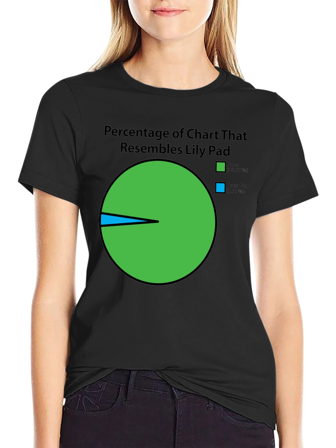 Lily Pad Chart T-Shirt - Novelty Graphic Tee
