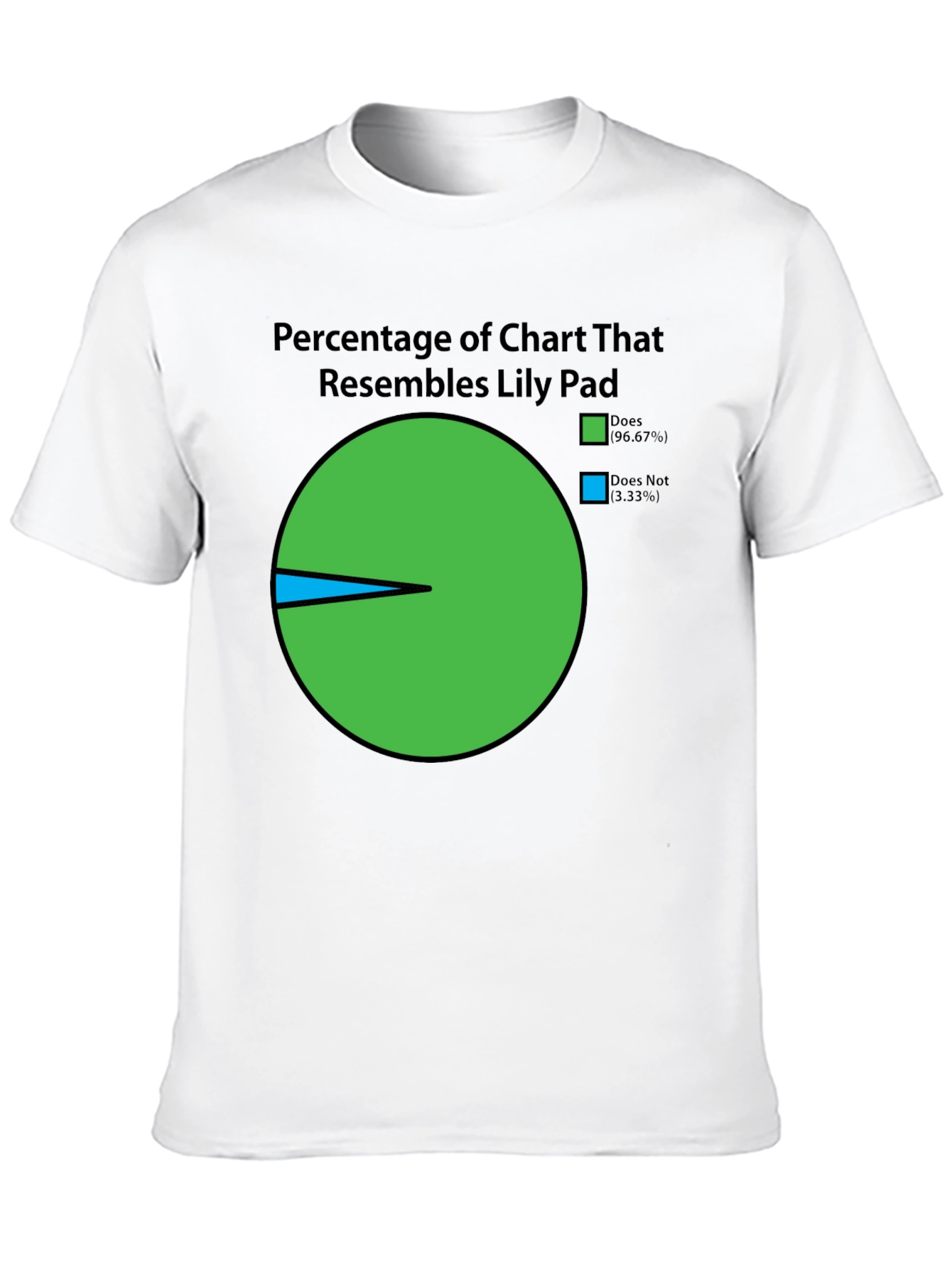 Lily Pad Chart T-Shirt - Novelty Graphic Tee