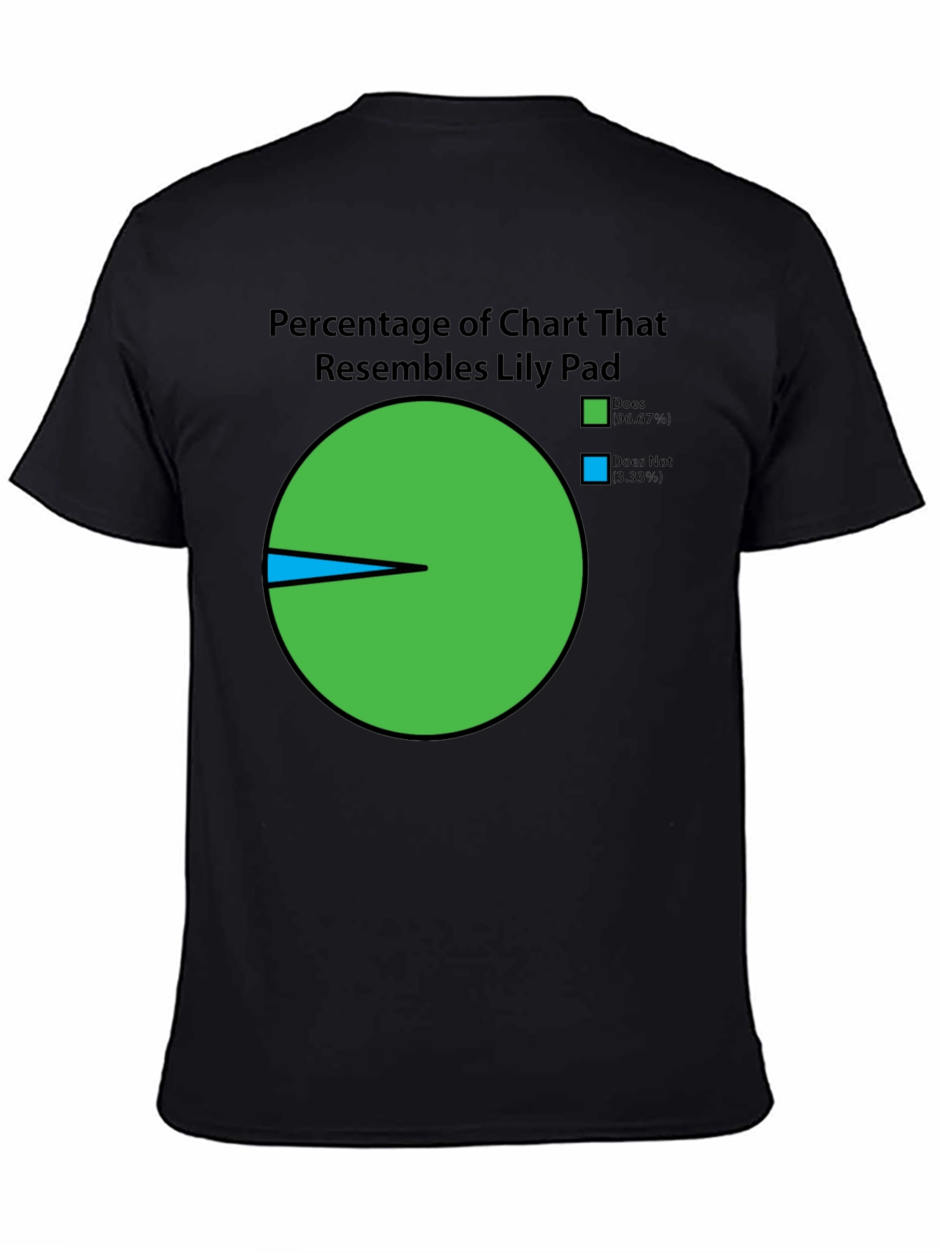 Lily Pad Chart T-Shirt - Novelty Graphic Tee