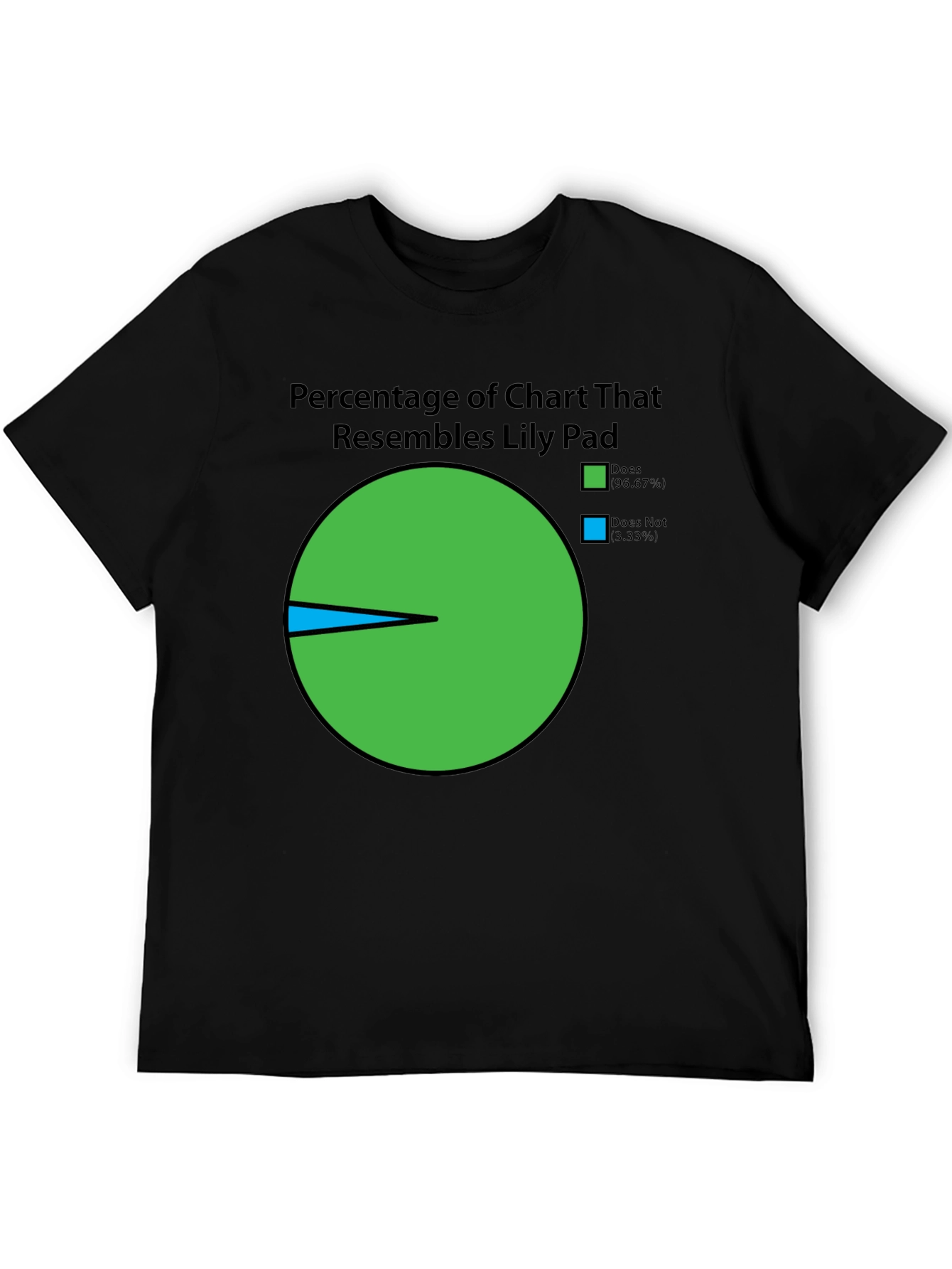 Lily Pad Chart T-Shirt - Novelty Graphic Tee